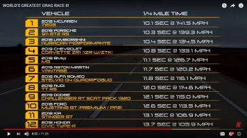 worlds greatest drag race results.webp