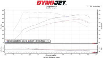 072320 2019 Kia Stinger Dyno Results_ECU Tune for 93 Octane at Blood Type Racing.jpg