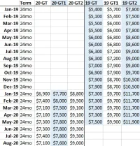Lease Incentives 8-20.PNG