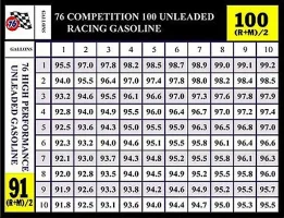 91-100 Blending Chart.webp