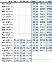 Lease Incentives 9-20.webp