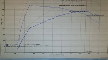 stinger dyno.webp