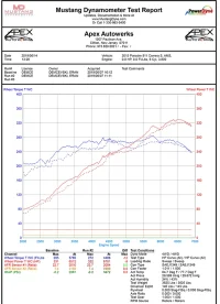 SOUL-991.1-Carrera-Long-Tube-Street-Headers-Dyno.webp