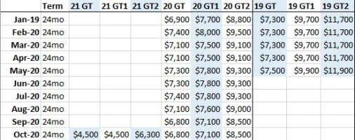 Lease Incentives 10-20.webp