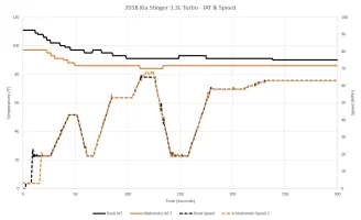 MMINT-STNGR-18_LowSpeedTest.jpg