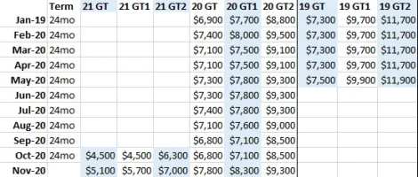Lease Incentives 11-20.webp