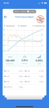 Dragy 0-60 Map 5.webp