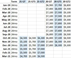 Lease Incentives 03-21.PNG