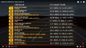worlds greatest drag race results.webp