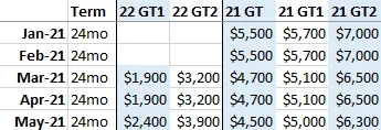 Lease Incentives 5-21.PNG