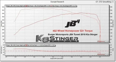 jb4_dyno_Stinger_6_e2f88ed7-7d30-4eba-9594-6fa3d402e113_1024x1024.jpg