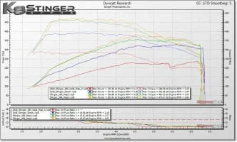 jb4_dyno_Stinger_3a0d3464-6c91-4e51-bc2e-89a2c7771fa1_1024x1024.jpg