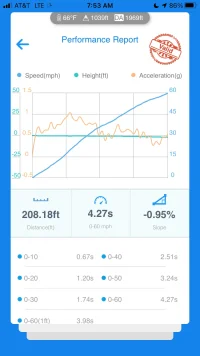 4.27s 0-60 Lozic 1.5 bar.webp
