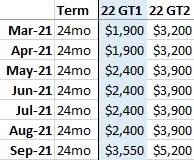 Lease Incentives 09-21.webp