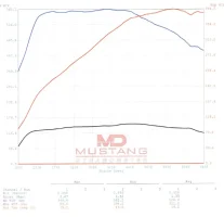 Mustang Dyno Stinger Map6.jpg