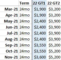 Lease Incentives 11-21.webp
