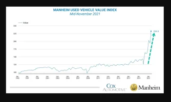 used car value index.webp