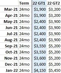 Lease Incentives 2022-01.webp
