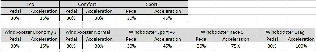 Stinger Modes Table1.webp Stinger Modes Table1.webp