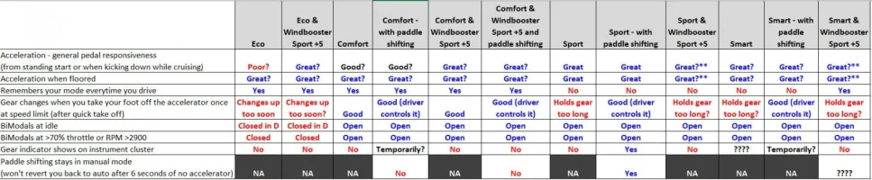 Stinger Modes Table2.webp Stinger Modes Table2.webp