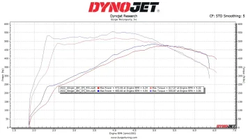 dyno1.webp dyno1.webp