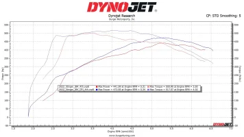 dyno2.webp dyno2.webp