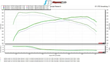 Stock Genesis G70 - 3 Dyno Pulls (2.11.2022).webp