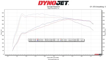 kia_Dyno_racegas.webp kia_Dyno_racegas.webp