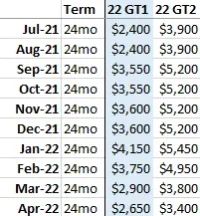 Lease Incentives 2022-04.webp