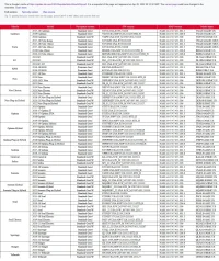 Screenshot_2022-05-04 KIA NAVIGATION MAP UPDATE Notifications.webp