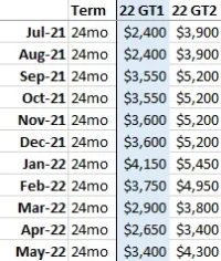 Lease Incentives 5-22.webp