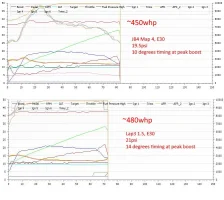 lap_dyno_comp.jpg