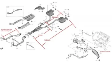 Kia Stinger 3.3T Exhaust Diagram.webp