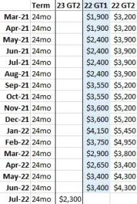 Lease Incentives 2022-07.webp