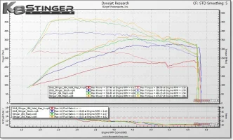 jb4_dyno_Stinger_3a0d3464-6c91-4e51-bc2e-89a2c7771fa1_1024x1024.webp