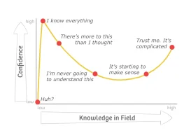 14-dunning-kruger.webp