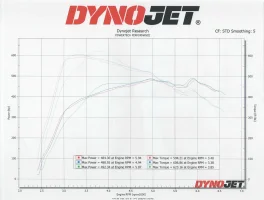 4-7 Dyno.webp