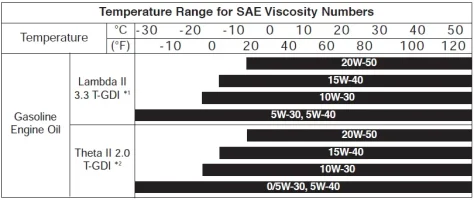 kia_stinger_oil_sae_viscosity.jpg