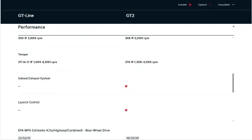 23 gt-line no launch control.webp