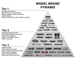 wheel-pyramid-v1.webp