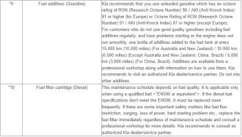 Screenshot 2024-02-28 at 15-53-44 Kia Stinger - Normal Condition - Maintenance Schedule.webp
