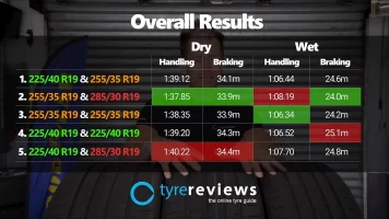 Do wider tyres give you more grip.png
