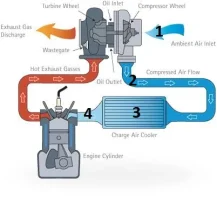 turbo 2.jpg turbo 2.jpg