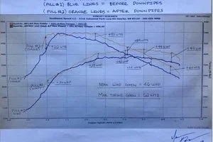 Ultimate_performance_DP_Dyno_300x200_crop_center.webp