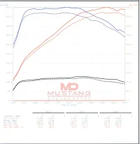 Dyno Stinger Map 3+6.webp