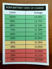 02-Loaded-Battery-Voltage-vs.-SOC-AGM-1434234892.webp
