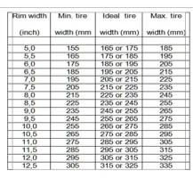 rim width max min tire.webp