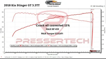 kia stinger pressertech tune dyno.webp kia stinger pressertech tune dyno.webp