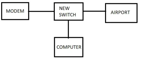 BadNetworkMap.webp