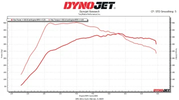 2019 Kia Stinger GT AWD Dyno Sheet After Tony Motive Mods December 2023.webp